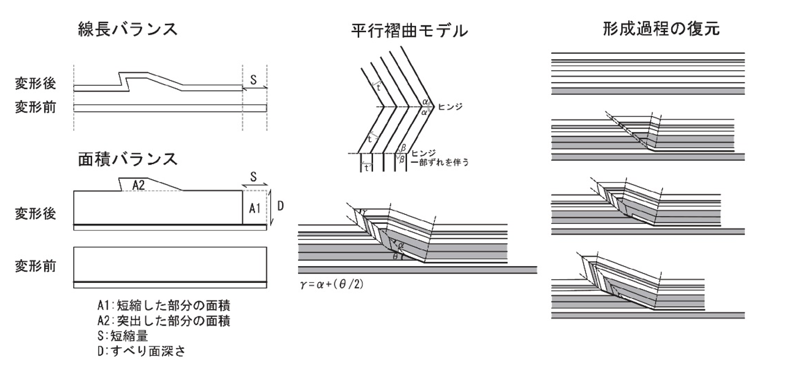 BaFEM 大変形可能な有限要素法(FEM)解析